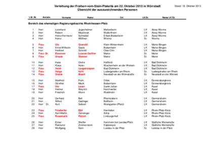 Verleihung der Freiherr-vom-Stein-Plakette am 22. Oktober 2013 in Wörrstadt Übersicht der auszuzeichnenden Personen Lfd. Nr.