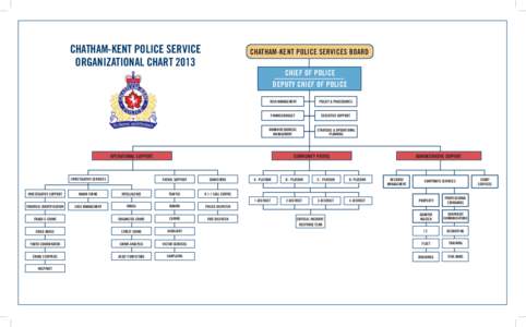 CHATHAM-KENT POLICE SERVICE ORGANIZATIONAL CHART 2013