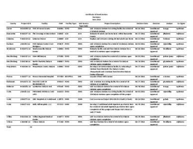 Certificate of Need Section Decisions June 2014 County Anson