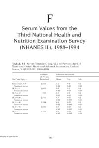 F Serum Values from the Third National Health and Nutrition Examination Survey (NHANES III), 1988–1994 TABLE F-1 Serum Vitamin C (mg/dL) of Persons Aged 4