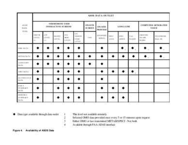 ASOS DATA OUTLET  OID/REMOTE USER