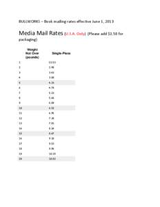 BULLWORKS – Book mailing rates effective June 1, 2013  Media Mail Rates (U.S.A. Only) (Please add $1.50 for packaging) Weight Not Over