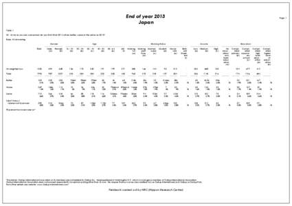 End of year 2013 Japan