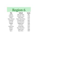 City  Region 6 Lawton Chickasha