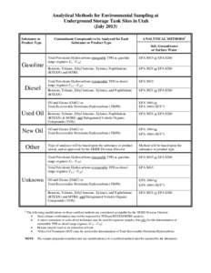 Petroleum products / Pollutants / Analytical chemistry / Total petroleum hydrocarbon / Benzene / Gasoline / Methyl tert-butyl ether / BTEX / Naphtha / Chemistry / Pollution / Soil contamination