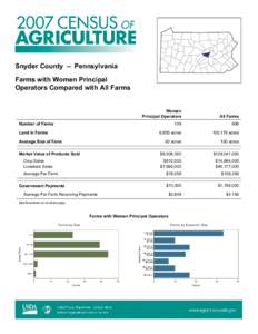 Rural culture / Organic food / Agriculture / Snyder County /  Pennsylvania / Land use / Agriculture in Idaho / Agriculture in Ethiopia / Human geography / Farm / Land management