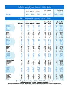 Statewide Unemployment Insurance Initial Claims Over the Month