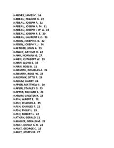 Recipients of the Distinguished Service Award of the Order of the Arrow / Cincinnati chapter of the American Institute of Architects / Nixon / Newman / Nelson