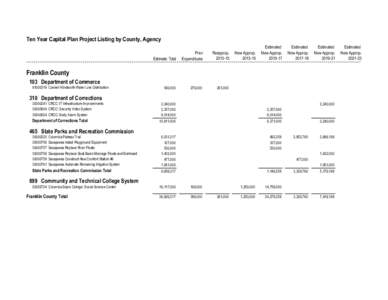 Franklin County Proposed[removed]Ten-Year Capital Plan