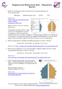 England and Wales have data - Population Starter 1. Which of the following towns and cities have the lowest population of 20 to 24 year olds? Blackpool