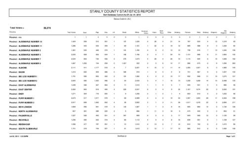 STANLY COUNTY STATISTICS REPORT Bert Database Current As Of Jul. 01, 2012 Status Code in (A,I)  Total Voters =