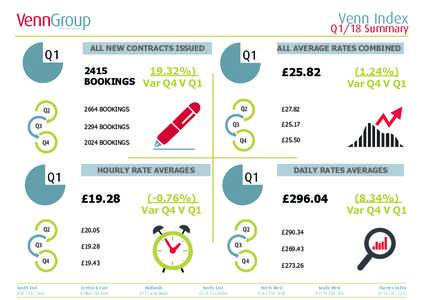 VennGroup  Venn Index Q1/18 Summary