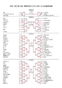 平成１９年 第４３回 春季市民バスケットボール大会最終結果 女性Aｸﾗｽ Rits アップルスポーツカレッジ Ago Jungle