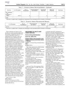 [removed]Federal Register / Vol. 70, No[removed]Friday, October 7, [removed]Notices TABLE 1.— ESTIMATED ANNUAL REPORTING BURDEN1—Continued Form No.