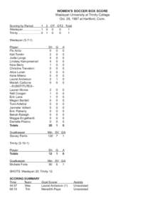 WOMEN’S SOCCER BOX SCORE Wesleyan University at Trinity College Oct. 28, 1997 at Hartford, Conn. Scoring by Period	 1	 2	 OT	 OT2	 Total Wesleyan....................... 1	0	 0	 0	 1