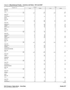 Table 20. Miscellaneous Poultry – Inventory and Sales: 2012 and[removed]For meaning of abbreviations and symbols, see introductory text.] Geographic area Inventory Farms