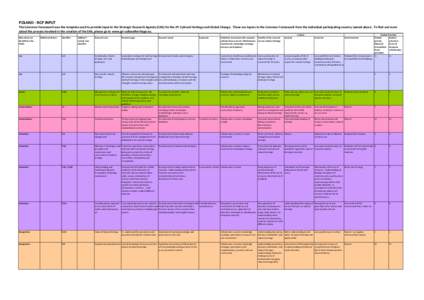 POLAND - NCP INPUT The Common Framework was the template used to provide input to the Strategic Research Agenda (SRA) for the JPI Cultural Heritage and Global Change. These are inputs to the Common Framework from the ind