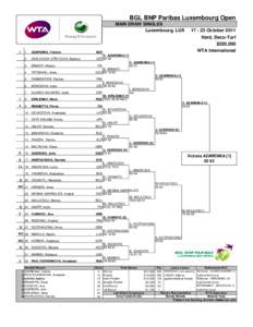 BGL Luxembourg Open – Doubles / Tennis / Victoria Azarenka / WTA International tournaments