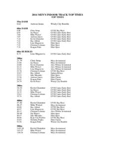 2014 MEN’S INDOOR TRACK TOP TIMES TOP TIMES 55m DASH[removed]Antwon James