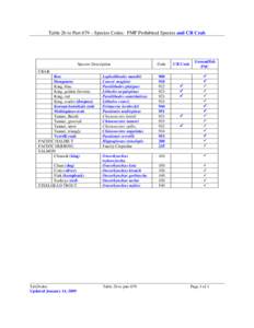 Table 2a to Part 679 – Species Codes FMP Prohibited Species and CR Crab