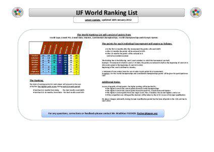 IJF World Ranking List Latest Update: updated 18th January 2012