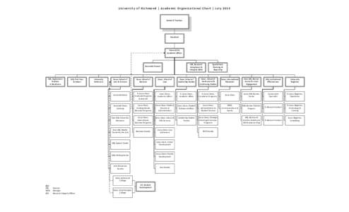 Visio-Academic Org Chart[removed]pdf