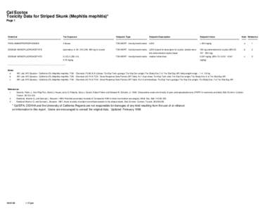 Cal/Ecotox Toxicity Data for Striped Skunk (Mephitis mephitis)* Page 1 Chemical