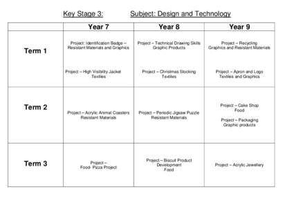 Key Stage 3:  Term 1 Year 7