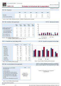 Dossier local - Commune - Le Castellet