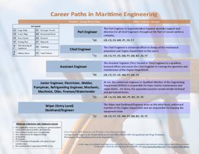 Career Paths in Maritime Engineering Positions / Average Hourly Wage Job Legend CS Cargo Ships  PV Passenger Vessels