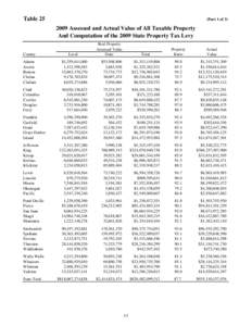 Table 25  (Part 1 of[removed]Assessed and Actual Value of All Taxable Property And Computation of the 2009 State Property Tax Levy