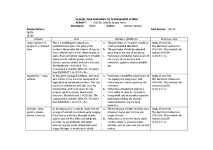 HAZARD / RISK ASSESSMENT & MANAGEMENT SYSTEM ACTIVITY: Kick the Crate & Border Patrol Developed: 08/08 Author: