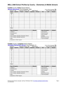 Microsoft Word - MELL_Elem_Middle_School_Profiles_Cowlitz_County