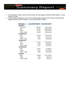 ONN / Local channel availability on Dish Network and DirecTV / Ranally city rating system