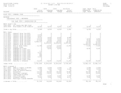 Grand Forks County DATE[removed]TIME 9:20:12 F I N A N C I A L M A N A G E M E N T