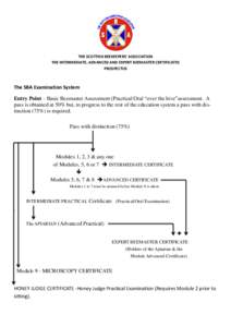 Association of Commonwealth Universities / Education / Academic certificate / Diploma in Digital Applications