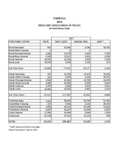 TENNESSEE 2012 MILES AND VEHICLE MILES OF TRAVEL BY FUNCTIONAL CLASS  FUNCTIONAL SYSTEM