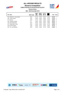 ALL-AROUND RESULTS Womens Competition EnBW DTB-Pokal All-Around World Cup 2014 Porsche Arena 29th - 30th November 2014 Bib Name