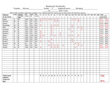 Functions and mappings / Bradford Bulls season