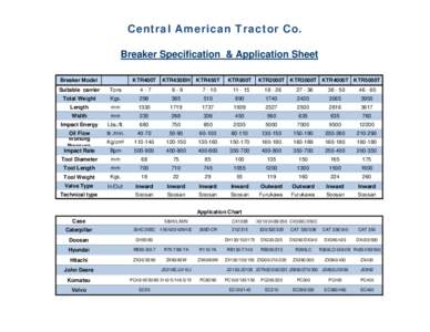 Central American Tractor Co. Breaker Specification & Application Sheet Breaker Model KTR400T