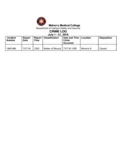 Meharry Medical College Department of Campus Safety and Security CRIME LOG July, 2016 Incident