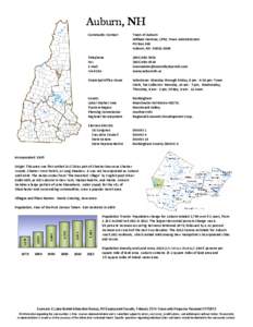 Auburn, Auburn, NH Community Contact Town of Auburn William Herman, CPM, Town Administrator