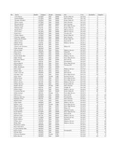 Clevedon 10k Results 2014A.xls