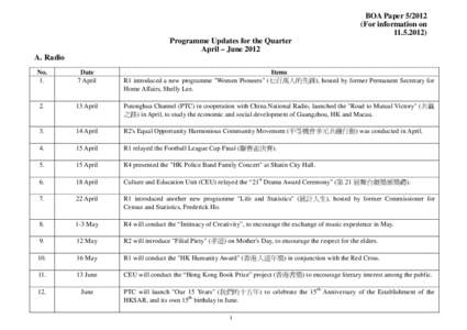 BOA Paper[removed]For information on[removed]Programme Updates for the Quarter April – June 2012 A. Radio