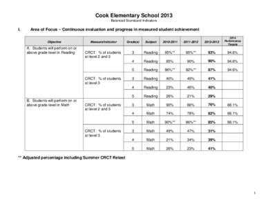 Cook Elementary School 2013 Balanced Scorecard Indicators I.  Area of Focus – Continuous evaluation and progress in measured student achievement