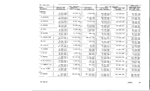 2003 Taxable Valuations - Monroe