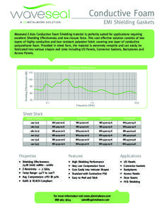 3G_Waveseal_ConductiveFoam