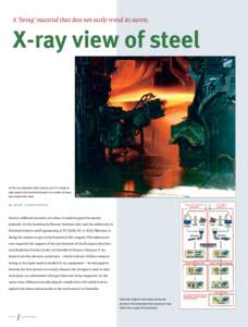 A ‘living’ material that does not easily reveal its secrets.  X-ray view of steel At the Corus IJmuiden mills, steel at 1200 °C is rolled at high speed to the desired thickness in a number of steps,