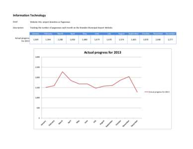 Information Technology Goal: Website Hits: airport.brandon.ca Pageviews  Description: