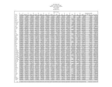 State Controller's Office  Division Of Accounting And Reporting  Allocation Of Health And Welfare Realignment  Sales Tax Collections